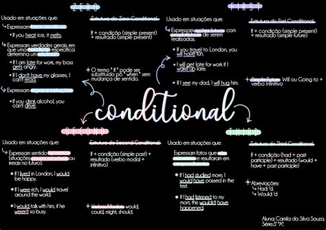 Mapa Mental Conditionals Images And Photos Finder