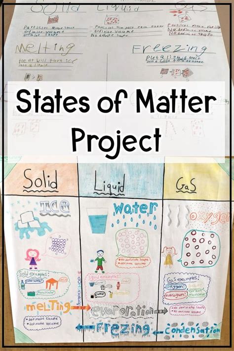 States Of Matter Project States Of Matter Matter Experiments