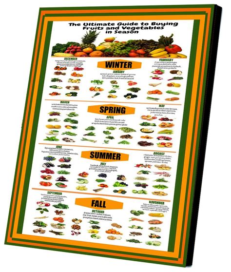 Ultimate Guide To Buying Fruits And Vegetables Chart X Cm Cm