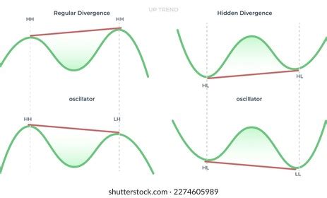 Divergence Regular Hidden Trend Cheat Sheet Stock Vector (Royalty Free ...