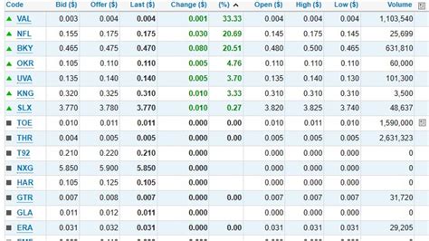 Patrick Downes Nuclearenergy Advocate On Twitter Asx Uranium Stocks