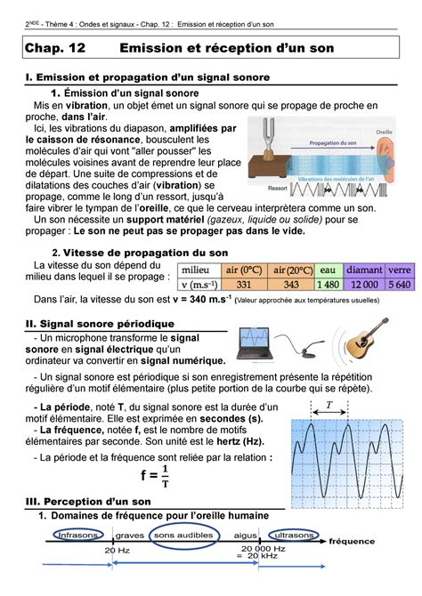 Emission Et R Ception D Un Son Nde Th Me Ondes Et Signaux