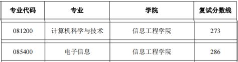 南京审计大学23计算机考研情况，专业课只考一门数据结构，但均分只有93左右喔 知乎