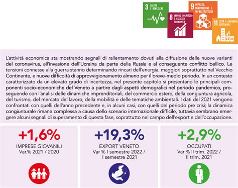 Rapporto Statistico 2022 Capitolo 2