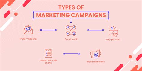 A Beginner's Guide to Crafting a Marketing Campaign | Mailmunch