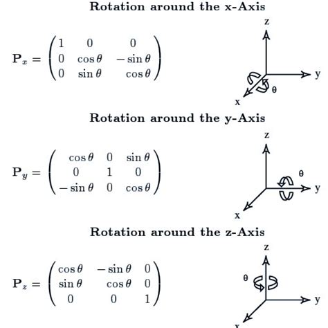 Definition Of The Rotation Matrices Trough The Axis X Y And Z Taken Download Scientific