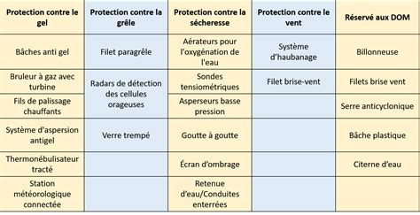 Aide Pour L Acquisition De Mat Riels Pour La Protection Contre Les