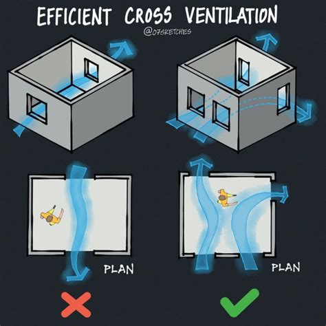 Passive Cooling Systems For Sustainable Architecture: A Guide To The ...