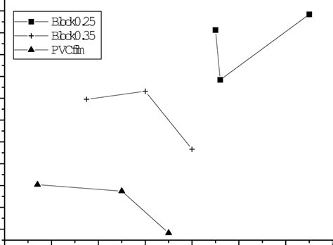 Relationship Between Modulus Of Elasticity And Masonry Compressive