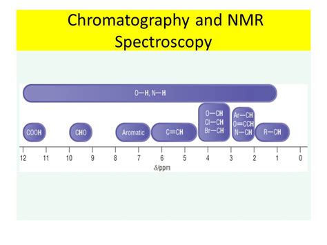 OCR A Level Chemistry Chromatography And NMR Spectroscopy Teaching