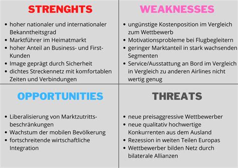 Swot Analyse So Nutzen Sie Das Modell F R Ihr Unternehmen