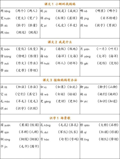 部编版二年级上册语文写字表全册word文档在线阅读与下载无忧文档