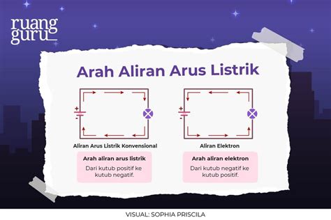 Pengertian Listrik Dinamis Komponen Dan Contoh Penerapannya