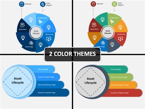 Asset Lifecycle PowerPoint And Google Slides Template PPT Slides