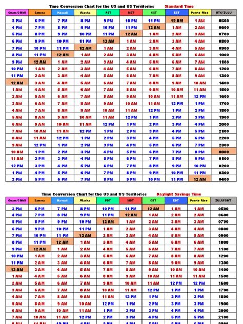 Time Zone Conversion Chart | PDF | Territories Of The United States ...