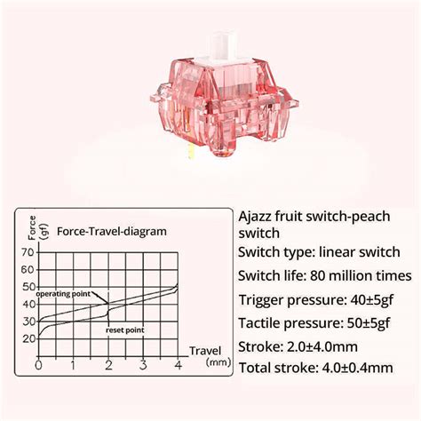 Ajazz Switches Peach Diced Fruit Switch Set For Keyboard