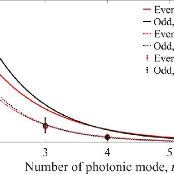 Localizable Entanglement Of Multipartite Cat States The Deduced