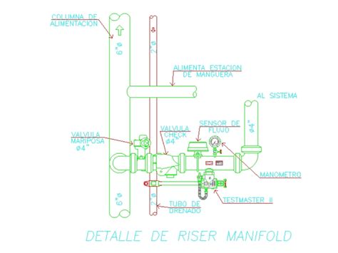 Fire sprinkler system design guide - horedsparty