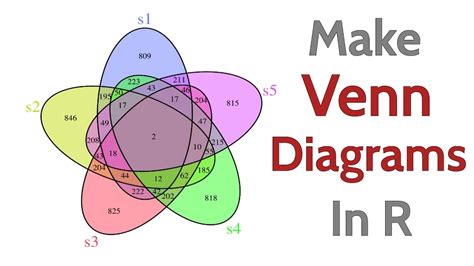 R Ggplot Venn Diagram Venn Ggplot