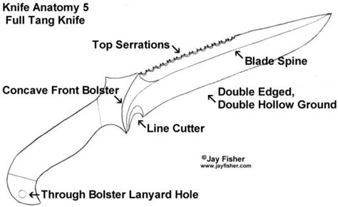 Knife Anatomy Parts Names By Jay Fisher