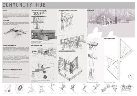 Precedent study of Community Hub by NCM architects/ Naphtali Mphaisha ...