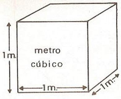 Metro cúbico EcuRed