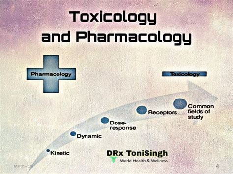 Drug Toxicity Ppt