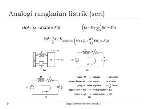 Pemodelan Sistem Lanjutan Ppt Download