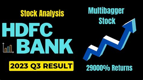 Hdfc Bank Q3 Result Hdfc Bank Stock Analysis Q3 Performance Stock