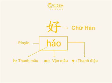 Cấu tạo của chữ Hán hiện đại