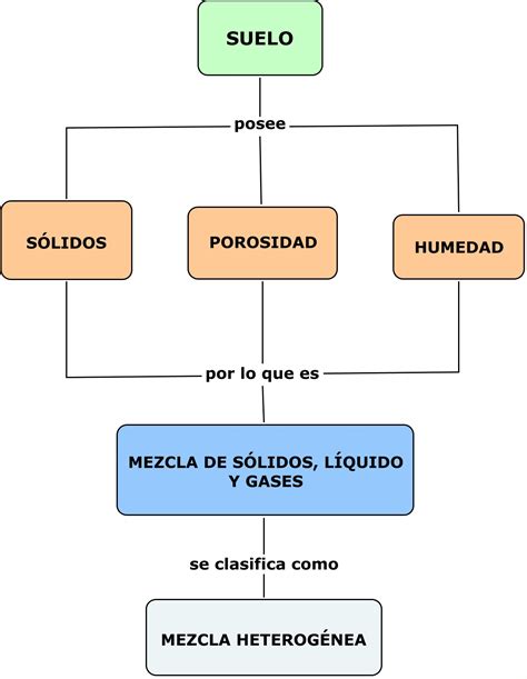 Que Es Un Mapa Conceptual Tipos Caracteristicas Y Ejemplos Images