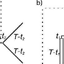 Relevant time parameters for the resolution of polytomies . a) Unrooted... | Download Scientific ...