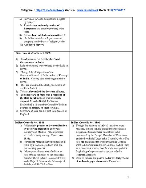 IAS Network Indian Polity Short Notes UPSC 2023 By Toppers