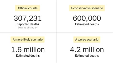 Just How Big Could Indias True Covid 19 Case And Death Toll Be The