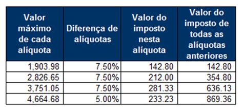 Como Calcular O Imposto De Renda Da Pessoa Física Leticia Camargo