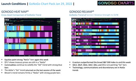 Gonogo Charts Launch Conditions Week Ending January Th