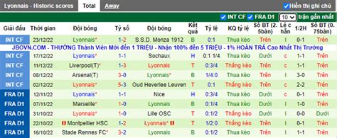 Nh N Nh Soi K O Brest Vs Lyon H Ng Y