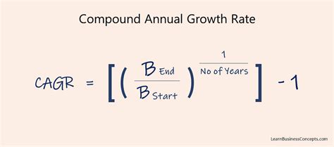 Definition And Calculation Of Compound Annual Growth Rate Cagr