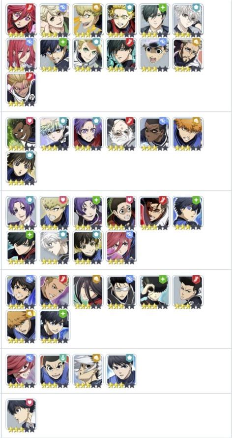 Blue Lock PWC Tier List Liste Des Meilleurs Personnages GameAH