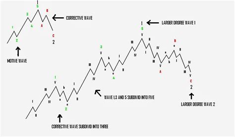 Nifty Elliott Wave Ew Pattern