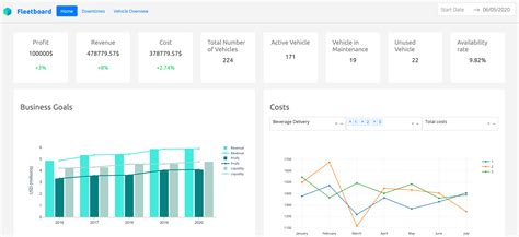 Github Fleet Analytics Dashboard Application A Dashboard That Supports Fleet Managers And