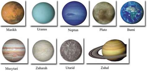 lychun sejarah nama planet