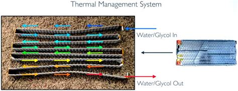 Tesla Model S Battery System: An Engineer’s Perspective