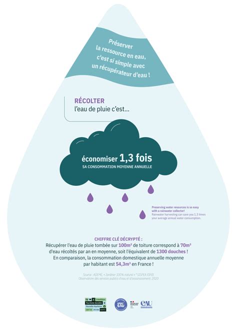 Kit Educ Eau Format Impression Chez Vous Interfili Re Tourisme Durable