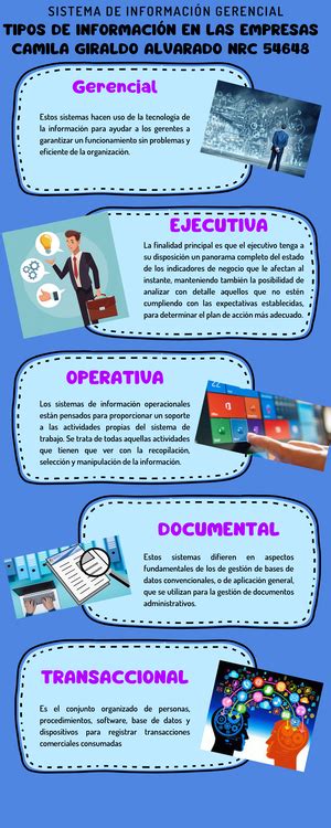 Infografia ACT 2 SIG actividad 2 de sig infografía SISTEMAS