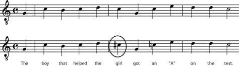 A Sample Melody In The Key Of C Major With A Version In Which All