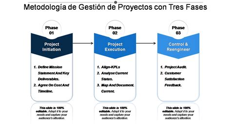 Las 10 Mejores Plantillas De Metodología De Proyectos Con Muestras Y Ejemplos