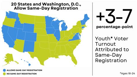 Uneven Election Policies Across The Country Shape Youth Voting Circle