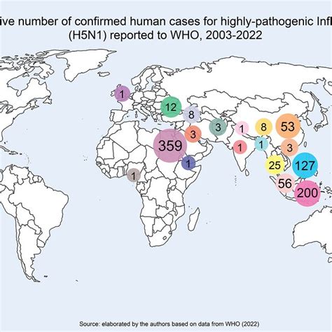 Reported Global Human Cases With Highly Pathogenic Avian Influenza A