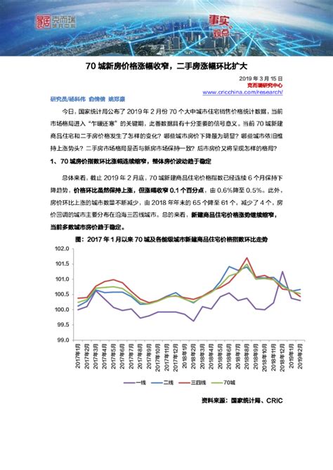 行业透视｜70城新房价格涨幅收窄，二手房涨幅环比扩大